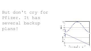 But don't cry for
Pfizer. It has
several backup
plans!
 