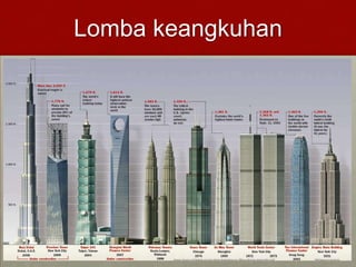 Lomba keangkuhan
 