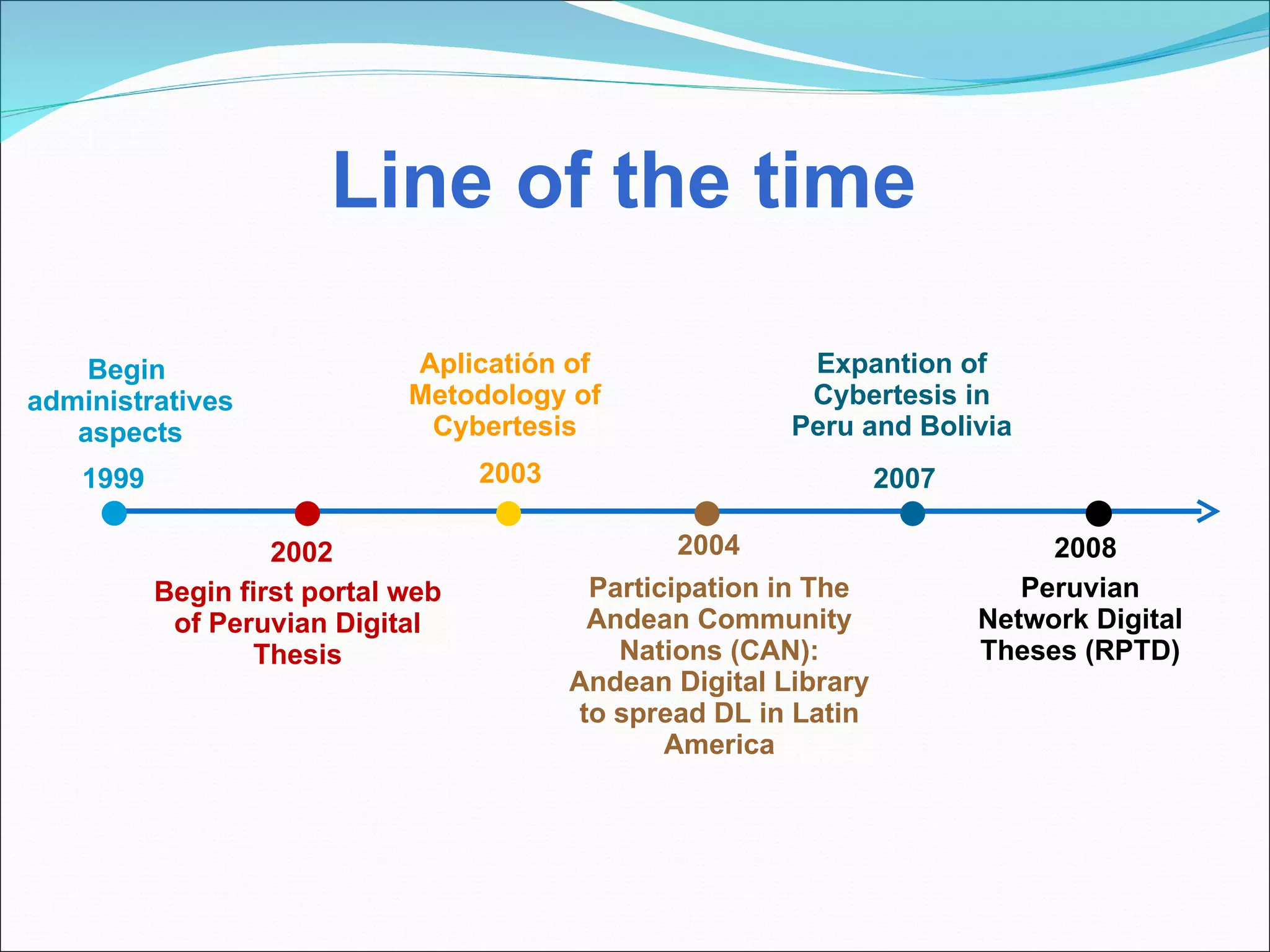 1999 2002 2003 2004 2007 2008 Aplicatión of Metodology of Cybertesis Participation in The Andean Community Nations (CAN):  Andean Digital Library  to spread DL in Latin America Expantion of Cybertesis in Peru and Bolivia Peruvian Network Digital Theses (RPTD) Begin first portal web of Peruvian Digital Thesis Begin  administratives aspects Line of the time 