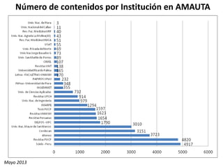 Número de contenidos por Institución en AMAUTA
Mayo 2013
 