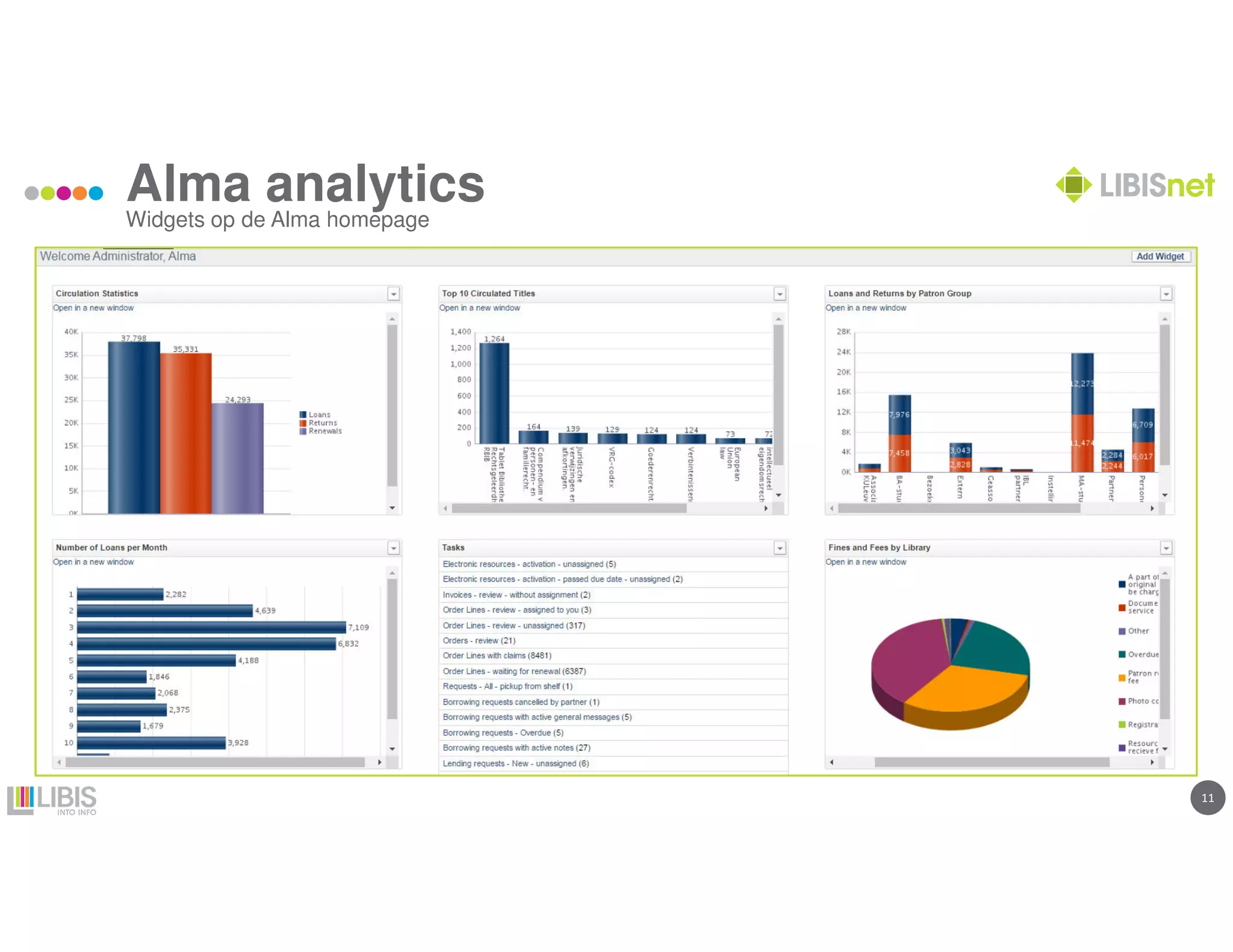 1111
Alma analytics
Widgets op de Alma homepage
 