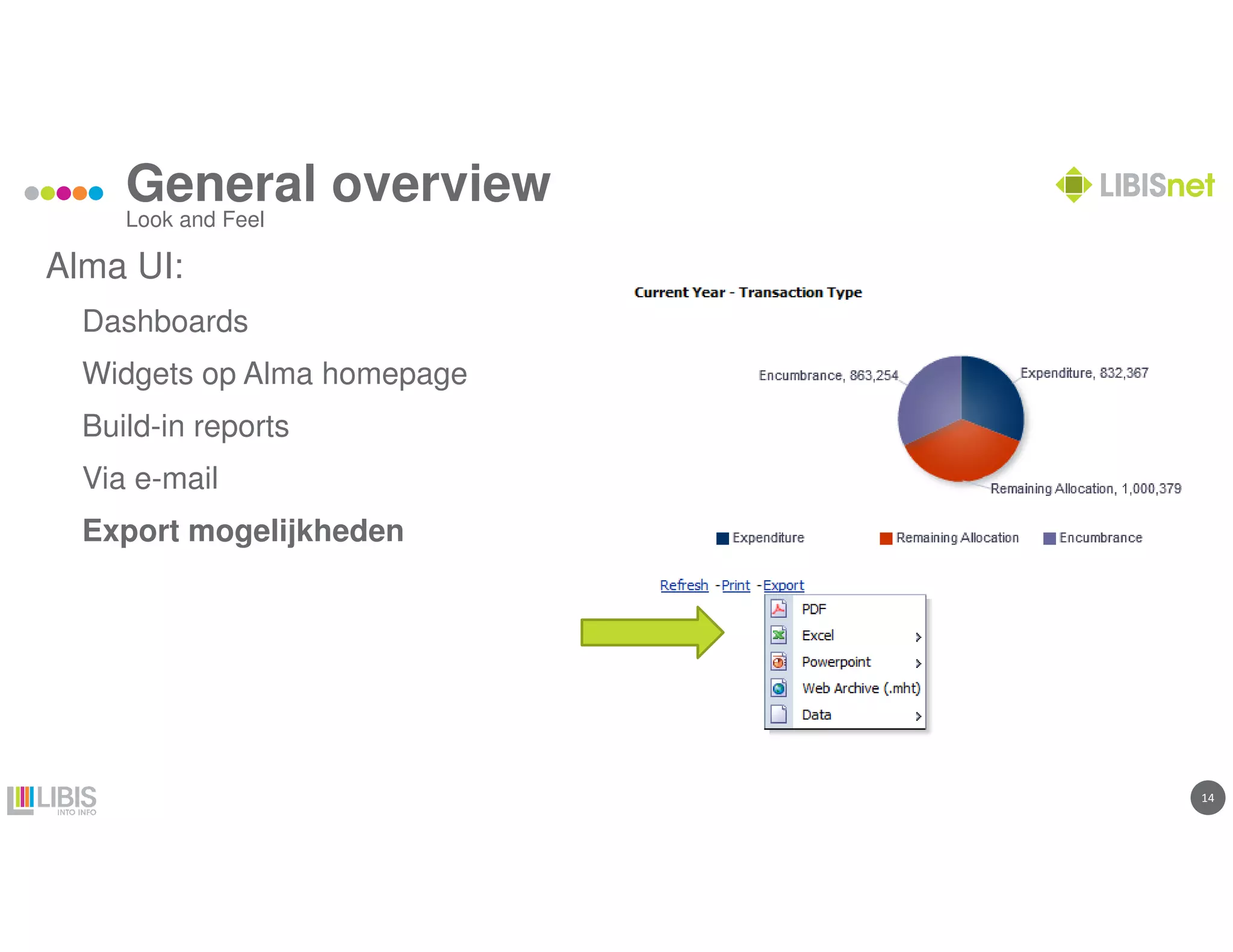 14
General overview
Alma UI:
Dashboards
Widgets op Alma homepage
Build-in reports
Via e-mail
Export mogelijkheden
Look and Feel
 