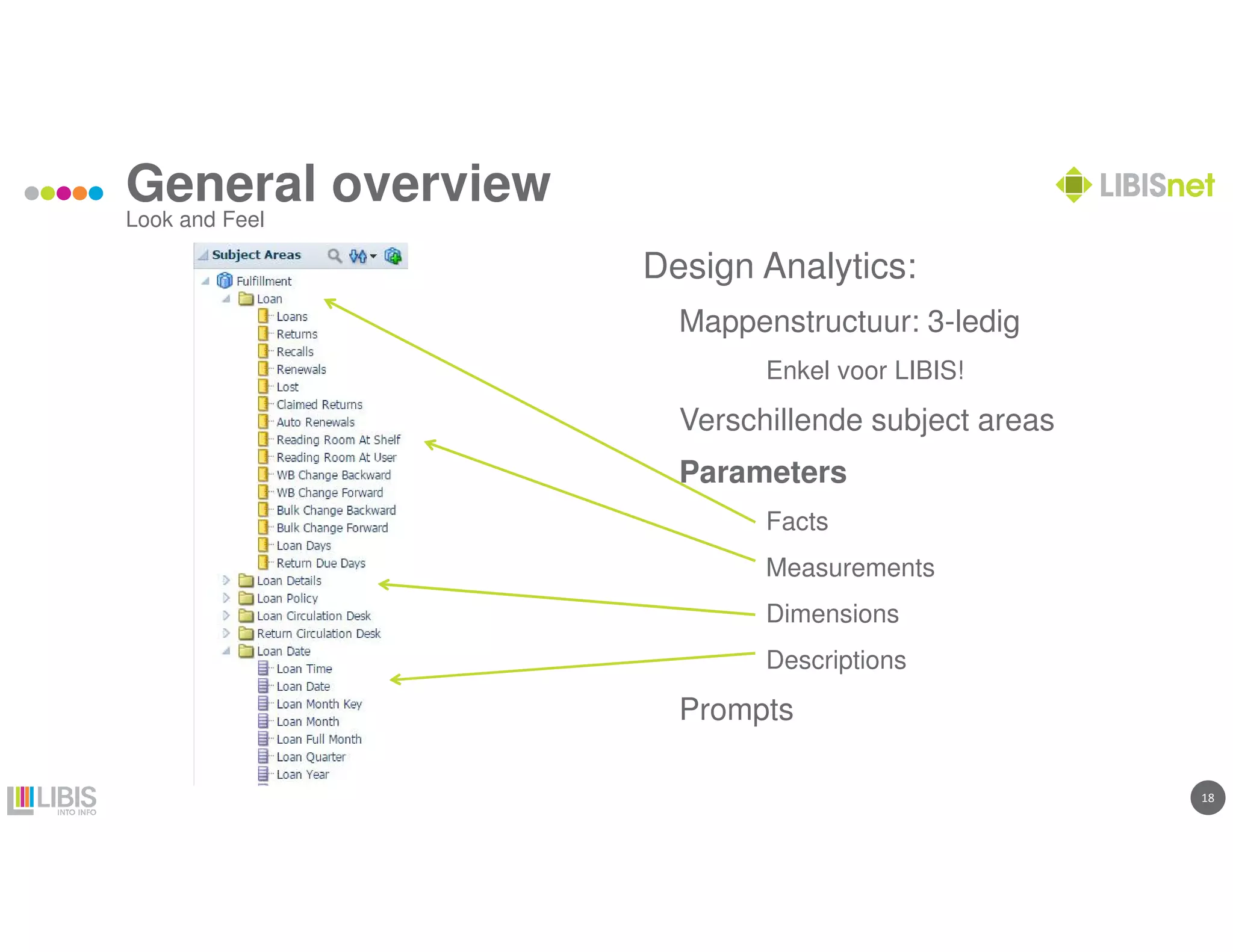 18
General overview
Look and Feel
Design Analytics:
Mappenstructuur: 3-ledig
Enkel voor LIBIS!
Verschillende subject areas
Parameters
Facts
Measurements
Dimensions
Descriptions
Prompts
 