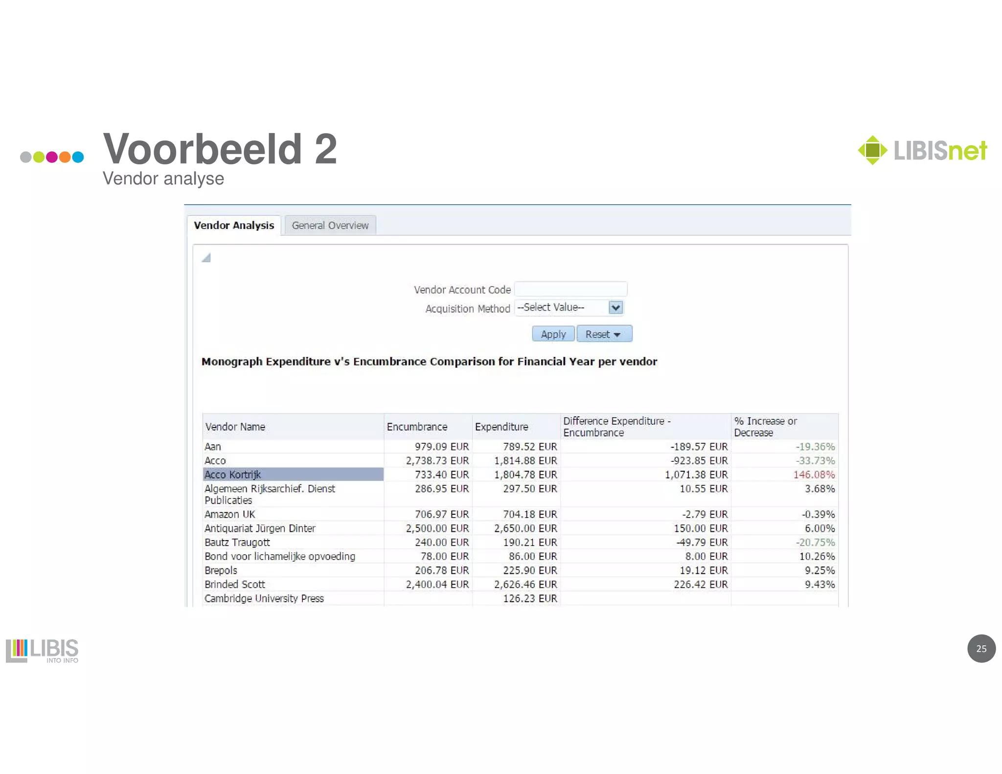 2525
Voorbeeld 2
Vendor analyse
 