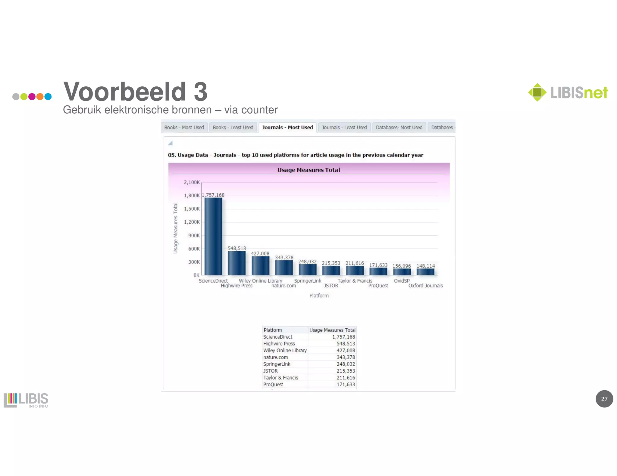 2727
Voorbeeld 3
Gebruik elektronische bronnen – via counter
 