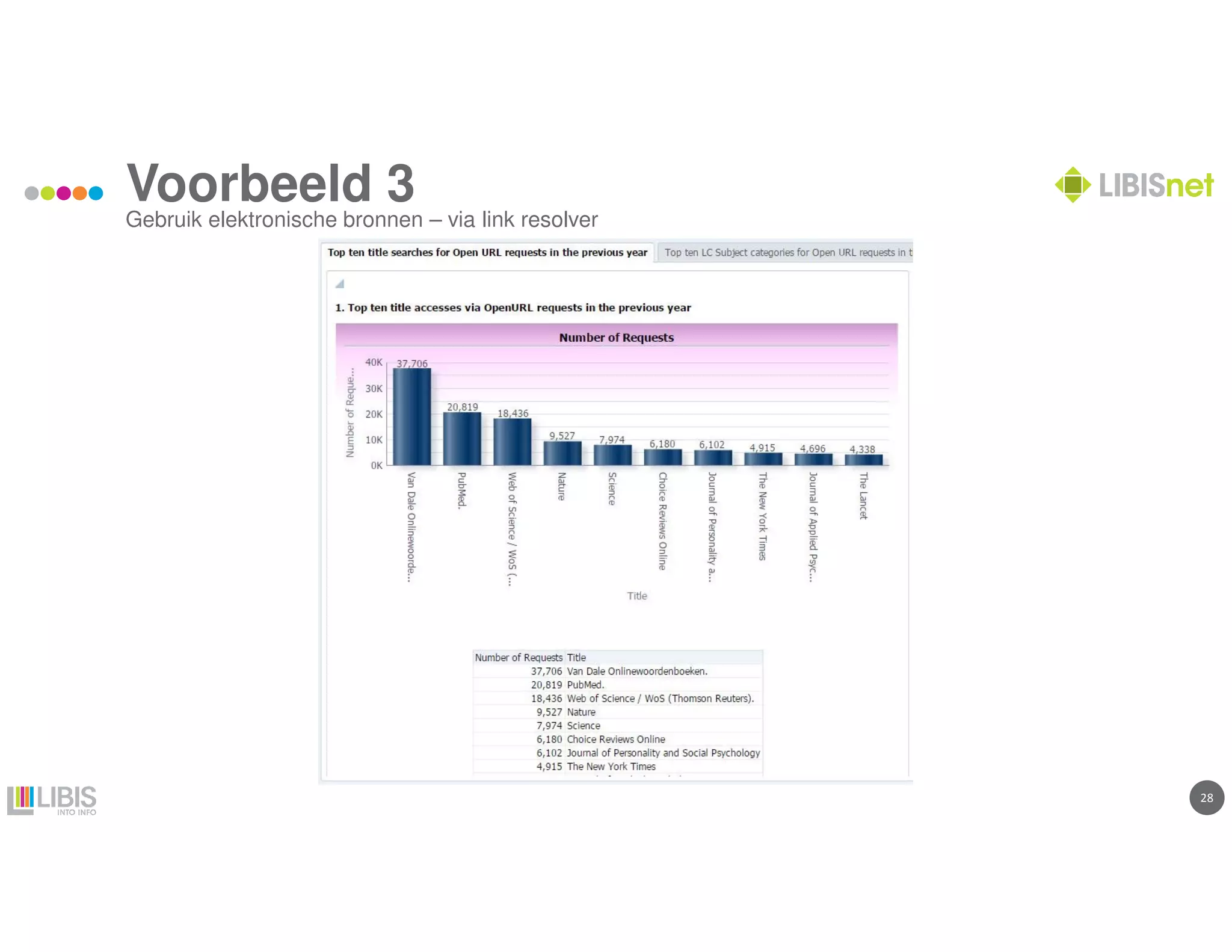 2828
Voorbeeld 3
Gebruik elektronische bronnen – via link resolver
 