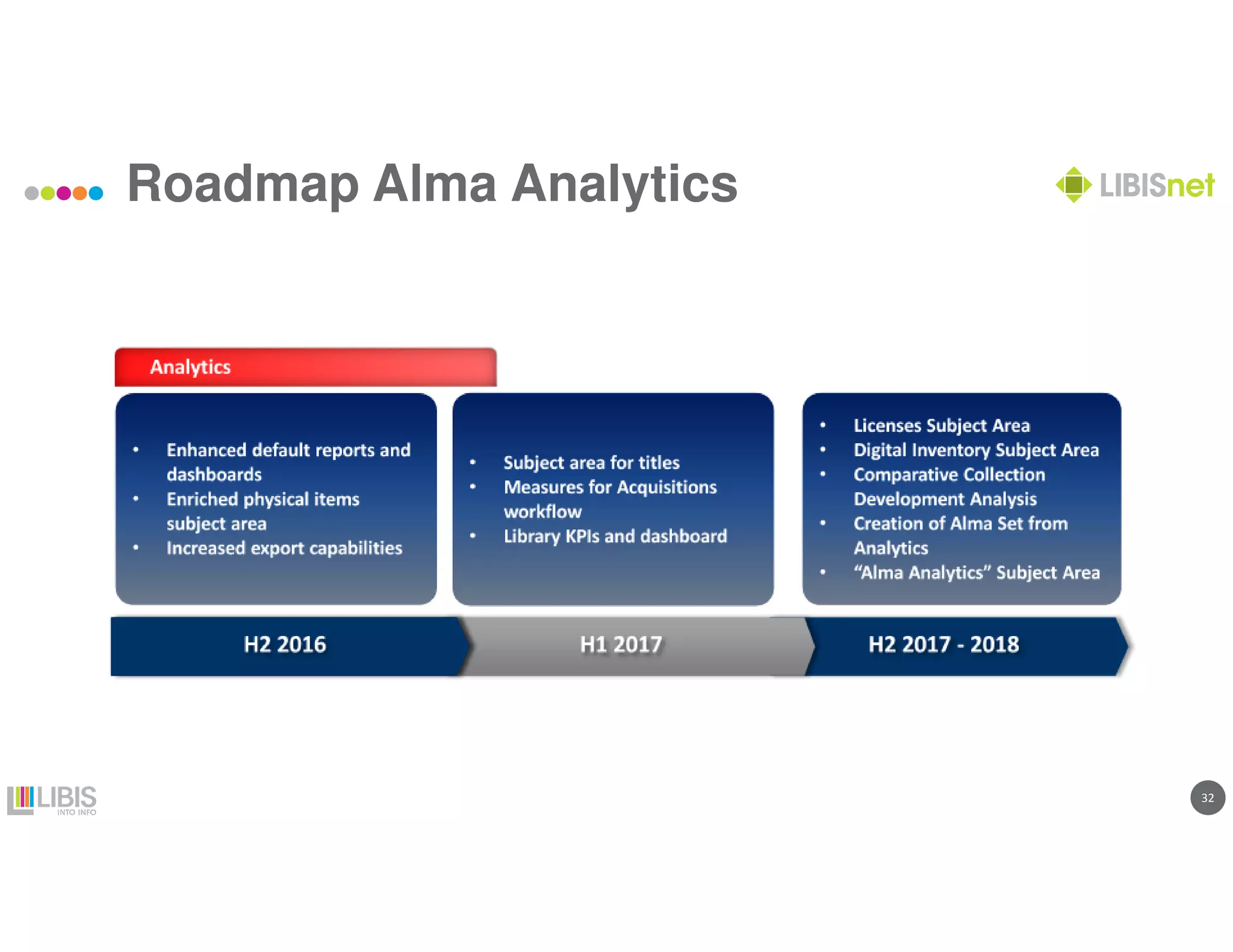 3232
Roadmap Alma Analytics
 