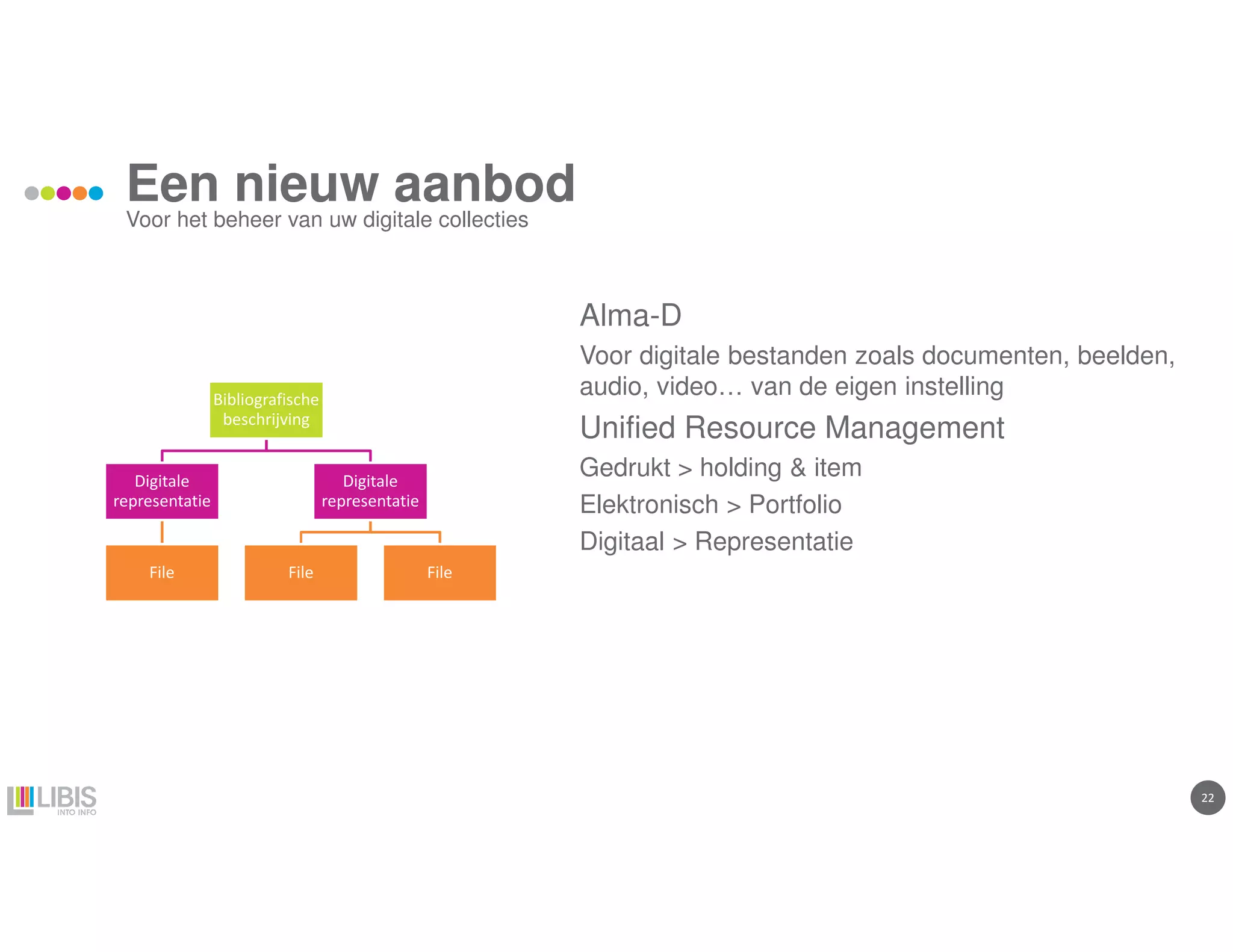 22
Een nieuw aanbod
Alma-D
Voor digitale bestanden zoals documenten, beelden,
audio, video… van de eigen instelling
Unified Resource Management
Gedrukt > holding & item
Elektronisch > Portfolio
Digitaal > Representatie
Voor het beheer van uw digitale collecties
Bibliografische
beschrijving
Digitale
representatie
File
Digitale
representatie
File File
 