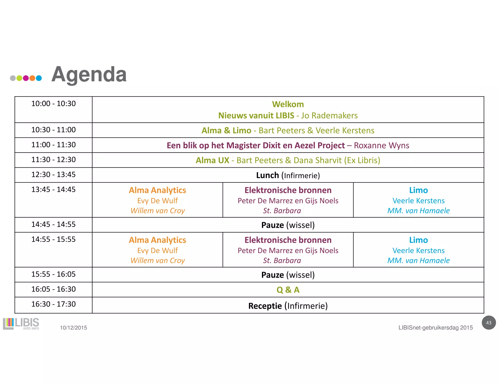 4343
Agenda
10:00 - 10:30 Welkom
Nieuws vanuit LIBIS - Jo Rademakers
10:30 - 11:00 Alma & Limo - Bart Peeters & Veerle Kerstens
11:00 - 11:30 Een blik op het Magister Dixit en Aezel Project – Roxanne Wyns
11:30 - 12:30 Alma UX - Bart Peeters & Dana Sharvit (Ex Libris)
12:30 - 13:45 Lunch (Infirmerie)
13:45 - 14:45 Alma Analytics
Evy De Wulf
Willem van Croy
Elektronische bronnen
Peter De Marrez en Gijs Noels
St. Barbara
Limo
Veerle Kerstens
MM. van Hamaele
14:45 - 14:55 Pauze (wissel)
14:55 - 15:55 Alma Analytics
Evy De Wulf
Willem van Croy
Elektronische bronnen
Peter De Marrez en Gijs Noels
St. Barbara
Limo
Veerle Kerstens
MM. van Hamaele
15:55 - 16:05 Pauze (wissel)
16:05 - 16:30 Q & A
16:30 - 17:30 Receptie (Infirmerie)
10/12/2015 LIBISnet-gebruikersdag 2015
 