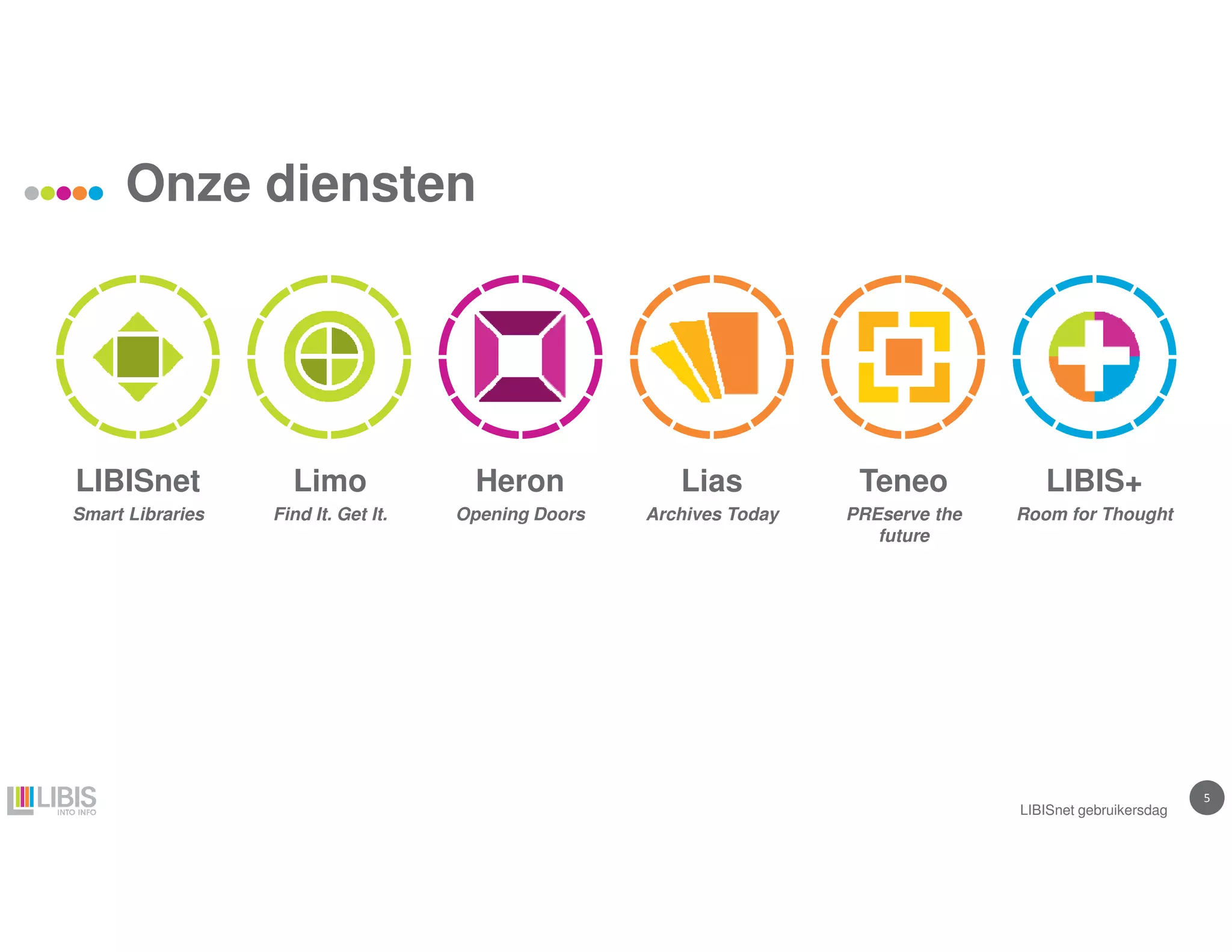 55
Onze diensten
LIBISnet gebruikersdag
Heron
Opening Doors
LIBISnet
Smart Libraries
Lias
Archives Today
LIBIS+
Room for Thought
Teneo
PREserve the
future
Limo
Find It. Get It.
 