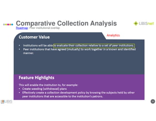 1010
Comparative Collection Analysis
Roadmap: Peer institutional overlap
 