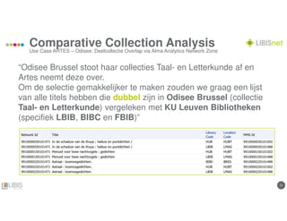 1111
Comparative Collection Analysis
Use Case ARTES – Odisee: Deelcollectie Overlap via Alma Analytics Network Zone
“Odisee Brussel stoot haar collecties Taal- en Letterkunde af en
Artes neemt deze over.
Om de selectie gemakkelijker te maken zouden we graag een lijst
van alle titels hebben die dubbel zijn in Odisee Brussel (collectie
Taal- en Letterkunde) vergeleken met KU Leuven Bibliotheken
(specifiek LBIB, BIBC en FBIB)”
 