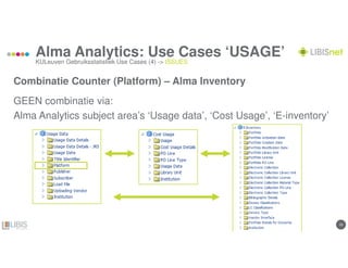 1919
Alma Analytics: Use Cases ‘USAGE’
Combinatie Counter (Platform) – Alma Inventory
GEEN combinatie via:
Alma Analytics subject area’s ‘Usage data’, ‘Cost Usage’, ‘E-inventory’
KULeuven Gebruiksstatistiek Use Cases (4) -> ISSUES
 