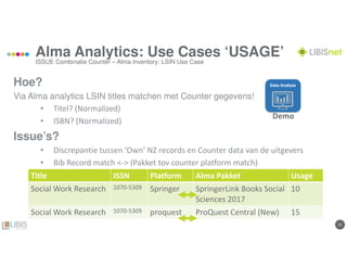 2121
Alma Analytics: Use Cases ‘USAGE’
Hoe?
Via Alma analytics LSIN titles matchen met Counter gegevens!
• Titel? (Normalized)
• ISBN? (Normalized)
Issue’s?
• Discrepantie tussen ‘Own’ NZ records en Counter data van de uitgevers
• Bib Record match <-> (Pakket tov counter platform match)
ISSUE Combinatie Counter – Alma Inventory: LSIN Use Case
Demo
Title ISSN Platform Alma Pakket Usage
Social Work Research 1070-5309 Springer SpringerLink Books Social
Sciences 2017
10
Social Work Research 1070-5309 proquest ProQuest Central (New) 15
 