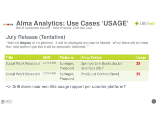 2323
Alma Analytics: Use Cases ‘USAGE’
July Release (Tentative)
“Add the display of the platform. It will be displayed and can be filtered. When there will be more
than one platform per title it will be semicolon delimited. ”
-> Drill down naar een title usage rapport per counter platform?
ISSUE Combinatie Counter – Alma Inventory: LSIN Use Case
Title ISSN Platform Alma Pakket Usage
Social Work Research 1070-5309 Springer;
Proquest
SpringerLink Books Social
Sciences 2017
25
Social Work Research 1070-5309 Springer;
Proquest
ProQuest Central (New) 25
 