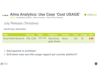 2727
Alma Analytics: Use Case ‘Cost USAGE’
July Release (Tentative)
Cost Per Use – best practice
Discrepantie is zichtbaar!
Drill down naar een title usage rapport per counter platform?
ISSUE: Combinatie Counter – Alma Inventory – Alma POL’s/Invoices
Title PO Line ISSN Platform Vendor Cost Usage CPU
Social Work Research POL-1234 1070-5309 Ebscohost;
gold; ithake
Ebsco 120 35 3.43
 