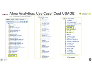 2828
Alma Analytics: Use Case ‘Cost USAGE’
July Release (Tentative) WAT?
Platform
 