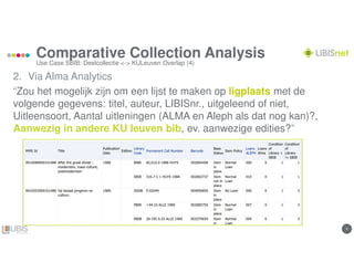 99
Comparative Collection Analysis
2. Via Alma Analytics
“Zou het mogelijk zijn om een lijst te maken op ligplaats met de
volgende gegevens: titel, auteur, LIBISnr., uitgeleend of niet,
Uitleensoort, Aantal uitleningen (ALMA en Aleph als dat nog kan)?,
Aanwezig in andere KU leuven bib, ev. aanwezige edities?”
Use Case SBIB: Deelcollectie <-> KULeuven Overlap (4)
 