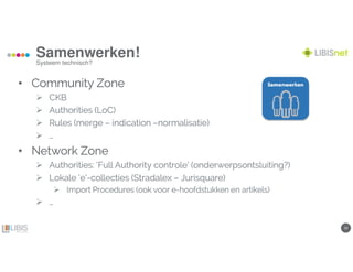 1010
Samenwerken!
Systeem technisch?
• Community ZoneCommunity ZoneCommunity ZoneCommunity Zone
CKBCKBCKBCKB
AuthoritiesAuthoritiesAuthoritiesAuthorities ((((LoCLoCLoCLoC))))
Rules (Rules (Rules (Rules (mmmmergeergeergeerge –––– indicationindicationindicationindication ––––normalisatie)normalisatie)normalisatie)normalisatie)
…………
• Network ZoneNetwork ZoneNetwork ZoneNetwork Zone
AuthoritiesAuthoritiesAuthoritiesAuthorities: ‘Full: ‘Full: ‘Full: ‘Full AuthorityAuthorityAuthorityAuthority controle’ (onderwerpsontsluiting?)controle’ (onderwerpsontsluiting?)controle’ (onderwerpsontsluiting?)controle’ (onderwerpsontsluiting?)
Lokale ‘e’Lokale ‘e’Lokale ‘e’Lokale ‘e’----collecties (collecties (collecties (collecties (StradalexStradalexStradalexStradalex –––– JurisquareJurisquareJurisquareJurisquare))))
Import Procedures (ook voor eImport Procedures (ook voor eImport Procedures (ook voor eImport Procedures (ook voor e----hoofdstukken en artikels)hoofdstukken en artikels)hoofdstukken en artikels)hoofdstukken en artikels)
…………
 