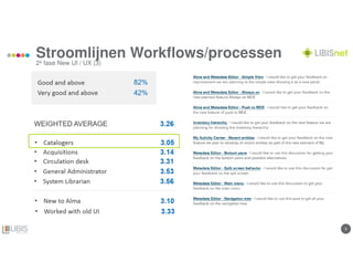 88
Stroomlijnen Workflows/processen
2e fase New UI / UX (3)
 