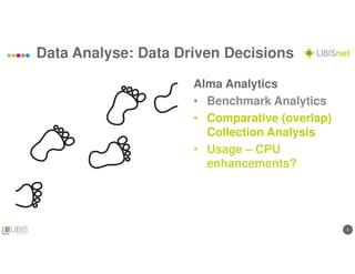 99
Data Analyse: Data Driven Decisions
Alma Analytics
• Benchmark Analytics
• Comparative (overlap)
Collection Analysis
• Usage – CPU
enhancements?
 