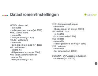 3
Datastromen/Instellingen
KHK : thomas more kempen
- corona file
- khk personeel en cvo (+/- 10000)
LUCAWENK : luca
- corona file
- luca personeel (+/- 700)
HUB : odisee
- corona file
- odisee personeel en cvo (+/- 2500)
KUL : kuleuven
- corona file
- kul personeel (+/- 24000)
CORONA : SAP-Associatie-studenten
- studenten (+/- 115000)
KATHO : vives-zuid
- corona file
- katho personeel en cvo (+/- 5000)
KHBO : vives-noord
- corona file
- khbo personeel (+/- 600)
KHLIM : ucll limburg
- corona file
- khlim cvo en personeel (+/- 4000)
KHL : ucll leuven
- corona file
- khl personeel en cvo (+/- 3000)
KHM : thomas more mechelen
- corona file
- khm personeel (+/- 20)
 
