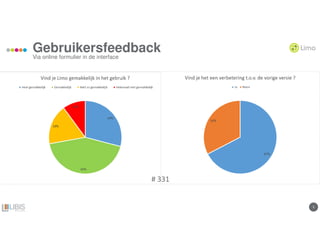 55
Gebruikersfeedback
Via online formulier in de interface
# 331 # 331
 