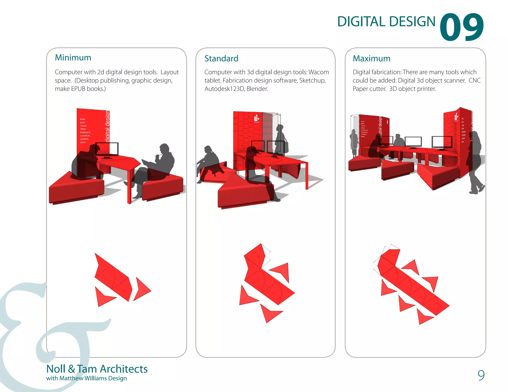 Minimum
                                                                                                    DIGITAL DESIGN
                                                                                                                                     09
                                                   Standard                                           Maximum
   Computer with 2d digital design tools. Layout   Computer with 3d digital design tools: Wacom       Digital fabrication: There are many tools which
   space. (Desktop publishing, graphic design,     tablet. Fabrication design software, Sketchup,     could be added: Digital 3d object scanner. CNC
   make EPUB books.)                               Autodesk123D, Blender.                             Paper cutter. 3D object printer.




Noll & Tam Architects
with Matthew Williams Design                                                                                                                       9
 