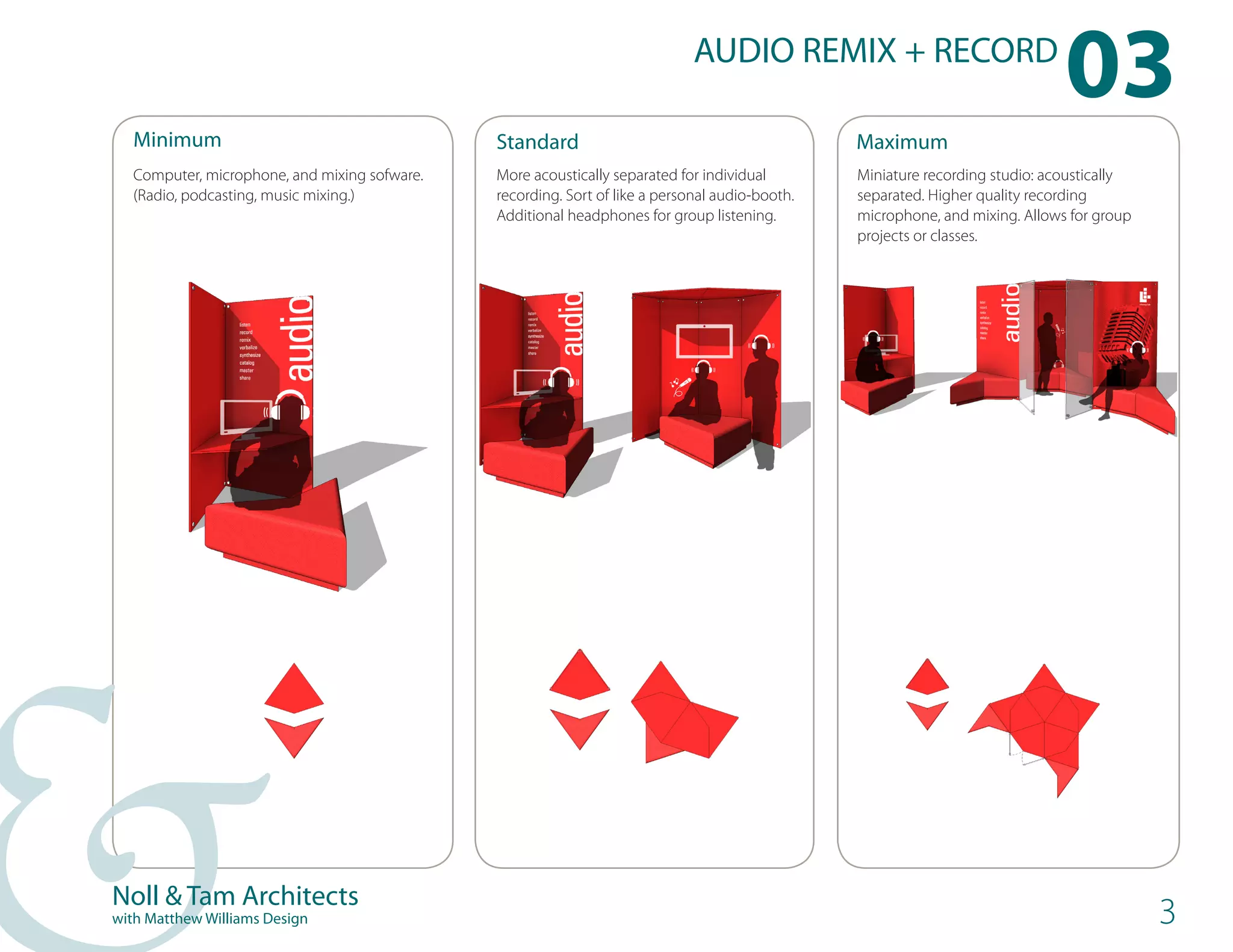 Minimum
                                                                              AUDIO REMIX + RECORD
                                                                                                                               03
                                               Standard                                          Maximum
   Computer, microphone, and mixing sofware.   More acoustically separated for individual        Miniature recording studio: acoustically
   (Radio, podcasting, music mixing.)          recording. Sort of like a personal audio-booth.   separated. Higher quality recording
                                               Additional headphones for group listening.        microphone, and mixing. Allows for group
                                                                                                 projects or classes.




Noll & Tam Architects
with Matthew Williams Design                                                                                                                3
 