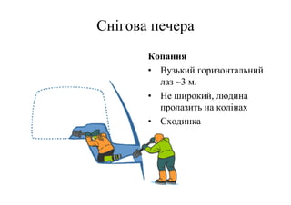 Снігова печера
       Копання
       • Вузький горизонтальний
         лаз ~3 м.
       • Не широкий, людина
         пролазить на колінах
       • Сходинка
 