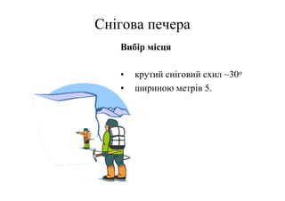 Снігова печера
   Вибір місця

   •   крутий сніговий схил ~30o
   •   шириною метрів 5.
 