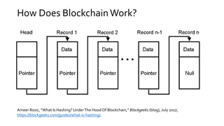 How Does BlockchainWork?
Ameer Rosic, “What Is Hashing? UnderThe Hood Of Blockchain,” Blockgeeks (blog), July 2017,
https://blockgeeks.com/guides/what-is-hashing/.
 