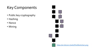 Key Components
• Public key cryptography
• Hashing
• Nonce
• Mining
https://en.bitcoin.it/wiki/File:Blockchain.png
 