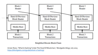 Ameer Rosic, “What Is Hashing? UnderThe Hood Of Blockchain,” Blockgeeks (blog), July 2017,
https://blockgeeks.com/guides/what-is-hashing/.
 