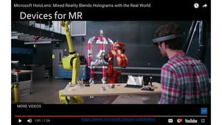 https://www.microsoft.com/en-us/hololens
Devices for MR
 
