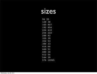 sizes
                           96 35
                           128 38
                           160 807
                           192 804
                           224 410
                           256 222
                           288 83
                           320 39
                           352 53
                           384 33
                           416 64
                           448 51
                           480 30
                           512 54
                           544 39
                           576 10065




Wednesday, July 28, 2010
 