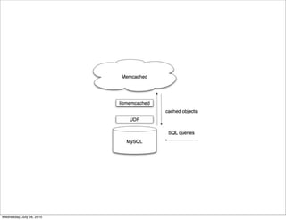 Wednesday, July 28, 2010
 