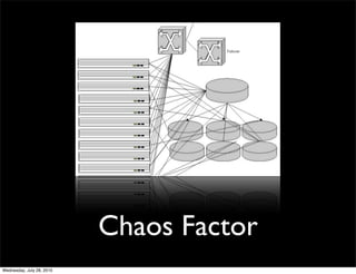 Chaos Factor
Wednesday, July 28, 2010
 