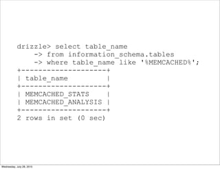 drizzle> select table_name
               -> from information_schema.tables
               -> where table_name like '%MEMCACHED%';
           +--------------------+
           | table_name          |
           +--------------------+
           | MEMCACHED_STATS     |
           | MEMCACHED_ANALYSIS |
           +--------------------+
           2 rows in set (0 sec)




Wednesday, July 28, 2010
 