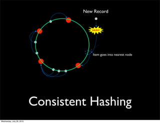 New Record




                                       Item goes into nearest node




                           Consistent Hashing
Wednesday, July 28, 2010
 