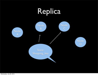Replica
                                  Node:       Node:
                                   B           C
                       Node:
                        A

                                                      Node:
                                                       D

                                  Store:
                               Shopping_key




Wednesday, July 28, 2010
 