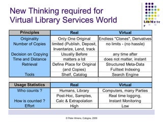 New Thinking required for  Virtual Library Services World 
