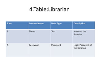 Online Library Management | PPTX