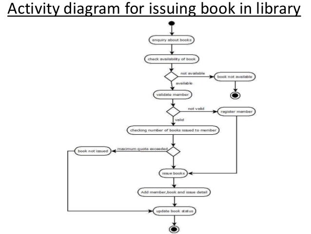 use case diagram for ebook management system