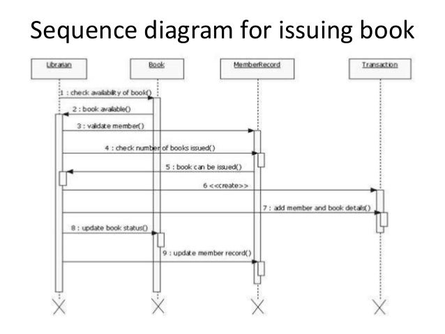sequence diagram for library management system pdf