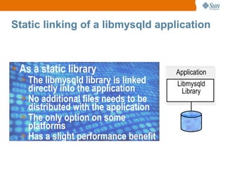 Static linking of a libmysqld application As a static library The libmysqld library is linked directly into the application No additional files needs to be distributed with the application The only option on some platforms Has a slight performance benefit Application Libmysqld Library 