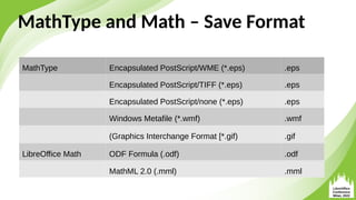 MathType and Math – Save Format
MathType Encapsulated PostScript/WME (*.eps) .eps
Encapsulated PostScript/TIFF (*.eps) .ep...