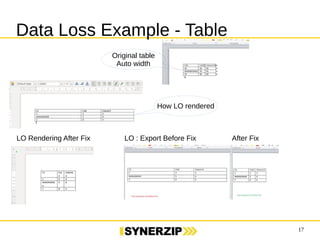 17 
Data Loss Example - Table 
Original table 
Auto width 
How LO rendered 
LO Rendering After Fix LO : Export Before Fix After Fix 
 