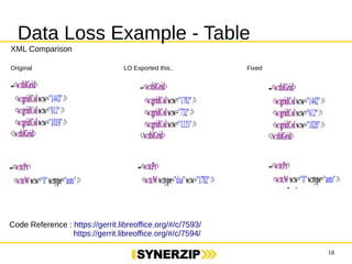 18 
Data Loss Example - Table 
XML Comparison 
Original LO Exported this.. Fixed 
Code Reference : https://gerrit.libreoffice.org/#/c/7593/ 
https://gerrit.libreoffice.org/#/c/7594/ 
 