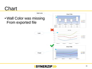 35 
Chart 
Wall color 
●Wall Color was missing 
From exported file 
Lost 
Fixed 
 